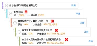 南京造紙廠裝卸運輸服務公司 工商信息、信用報告、財務報表及天眼查查詢指南